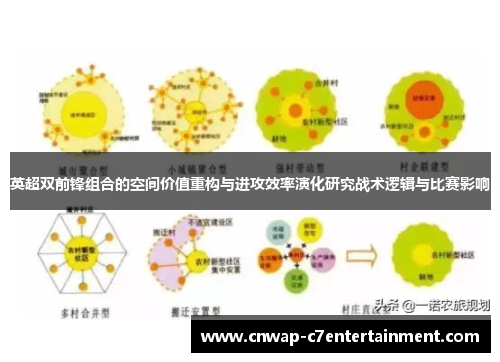 英超双前锋组合的空间价值重构与进攻效率演化研究战术逻辑与比赛影响