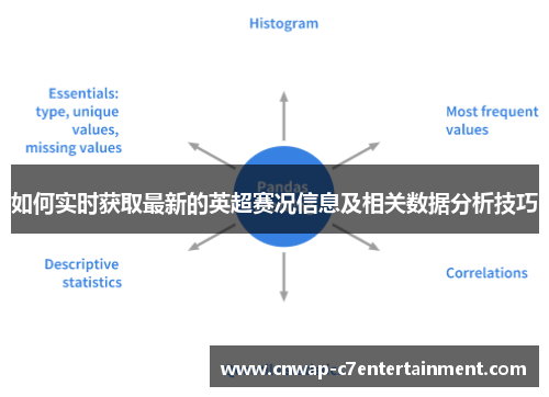 如何实时获取最新的英超赛况信息及相关数据分析技巧 如何实时获取最新的英超赛况信息及相关数据分析技巧