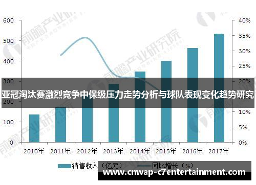 亚冠淘汰赛激烈竞争中保级压力走势分析与球队表现变化趋势研究