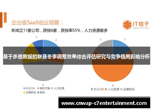 基于多维数据的联赛冬季调整效果综合评估研究与竞争格局影响分析