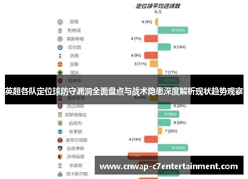 英超各队定位球防守漏洞全面盘点与战术隐患深度解析现状趋势观察