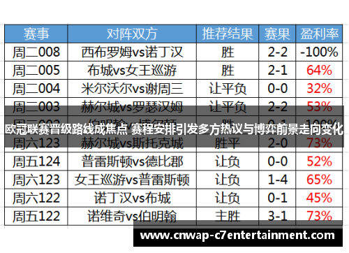 欧冠联赛晋级路线成焦点 赛程安排引发多方热议与博弈前景走向变化
